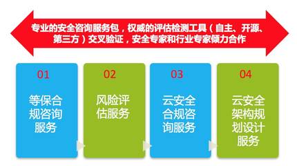 專業(yè)服務(wù) 感知安全 安全咨詢的價(jià)值與核心