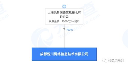 蘑菇街戰(zhàn)略布局新動向 在海南澄邁成立新公司，拓展離岸貿易與網絡文化經營