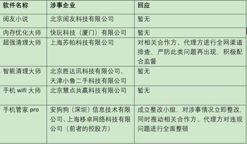 清理軟件遭遇強監(jiān)管風暴，行業(yè)整改進行時